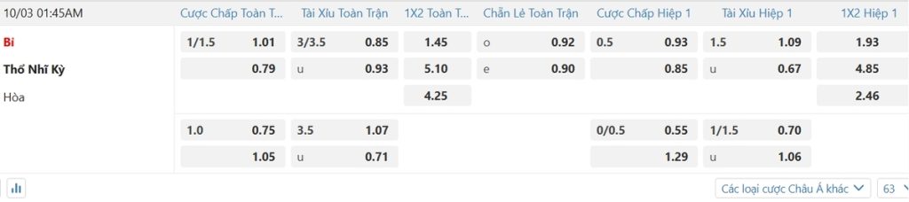 Soi kèo và nhận định Bỉ - Thổ Nhĩ Kỳ