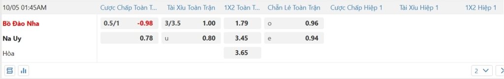 Soi kèo và nhận định Bồ Đào Nha - Na Uy