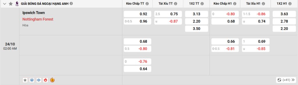 Soi kèo bóng đá Brest vs Nice