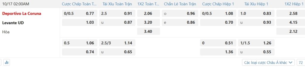 Soi kèo và nhận định Coruna - Levante