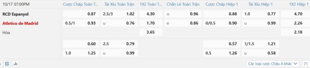 Soi kèo và nhận định Espanyol - Atl Madrid
