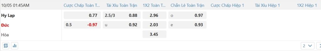 Soi kèo và nhận định Hy Lạp - Đức