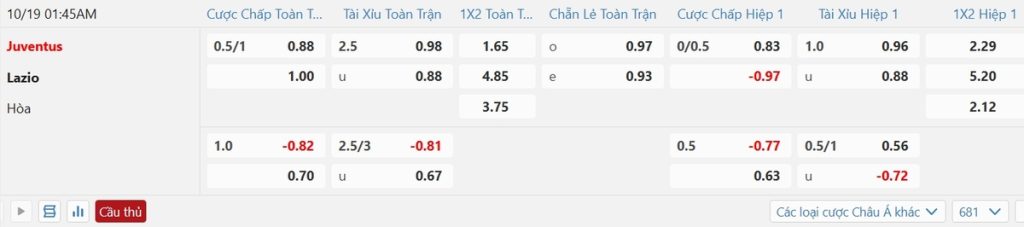 Soi kèo và nhận định Juventus - Lazio