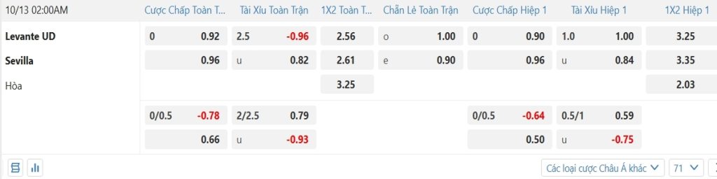 Soi kèo và nhận định Levante - Sevilla