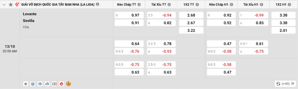 Soi kèo bóng đá Levante vs Sevilla