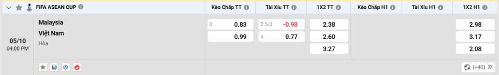 Soi kèo bóng đá Malaysia vs Việt Nam