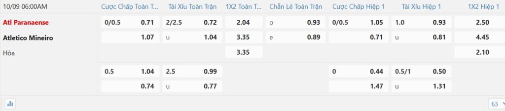 Soi kèo và nhận định Athletico-PR - Atletico-MG