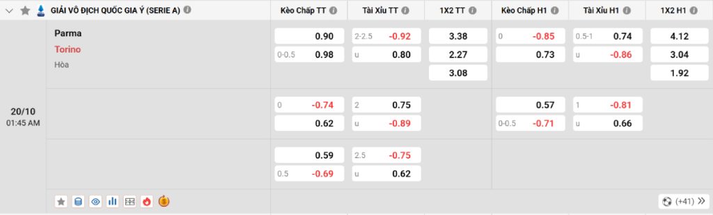 Soi kèo bóng đá Parma vs Torino
