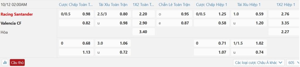 Soi kèo và nhận định Racing Santander - Valencia