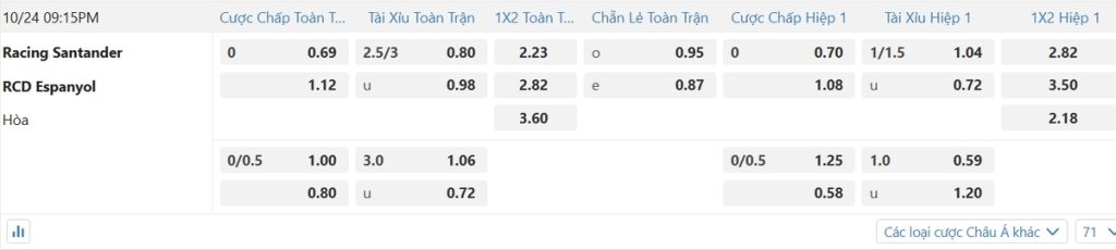 Soi kèo và nhận định Racing Santander - Espanyol