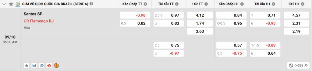 Soi kèo bóng đá Santos vs Flamengo