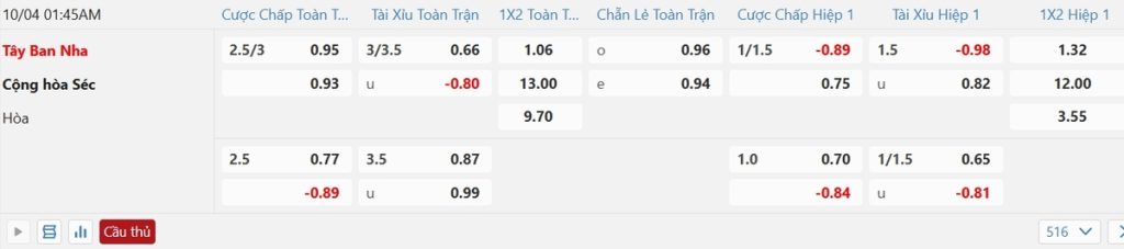 Soi kèo và nhận định Tây Ban Nha - Cộng hòa Séc