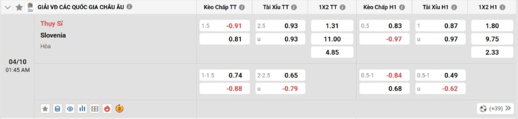 Soi kèo bóng đá Thuỵ Sĩ vs Slovenia