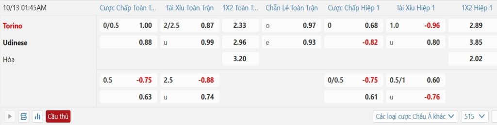 Soi kèo và nhận định Torino - Udinese