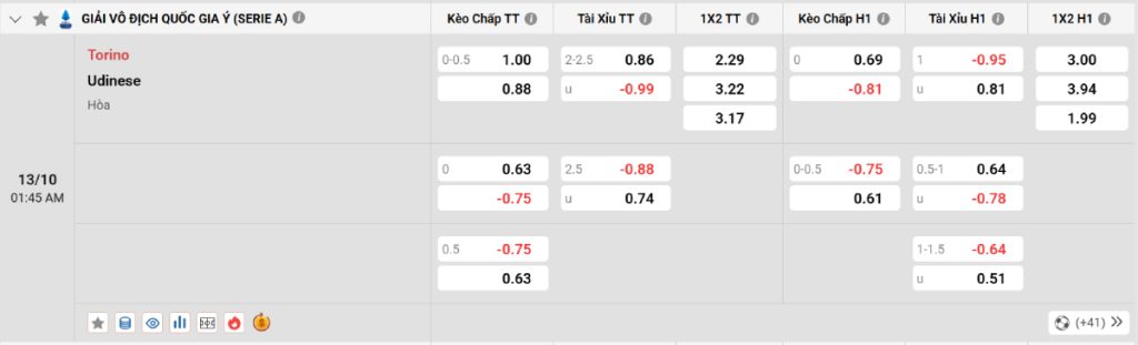 Soi kèo bóng đá Torino vs Udinese