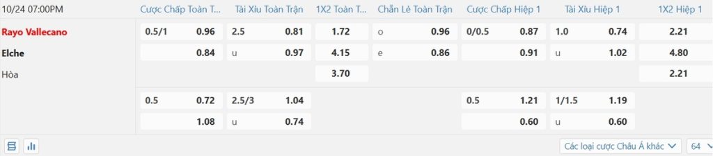 Soi kèo và nhận định Rayo Vallecano - Elche