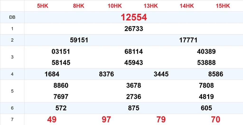 Kết quả XSMB tuần trước 06/10/2026