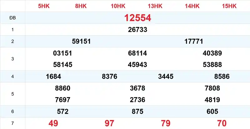 Xem lại kết quả xổ số tuần trước ngày 06/10/2026