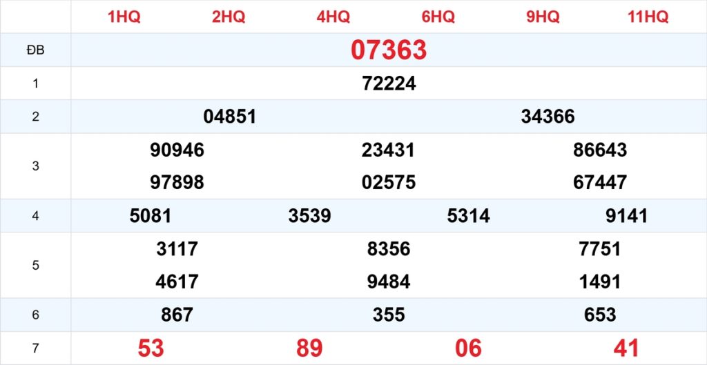 Kết quả XSMB tuần trước 11/10/2026