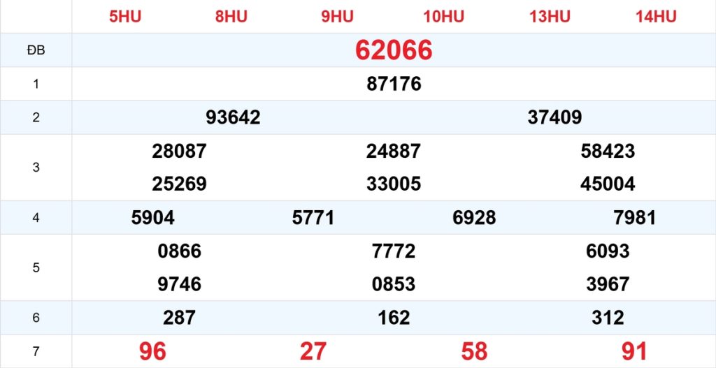 Kết quả XSMB tuần trước 15/10/2026