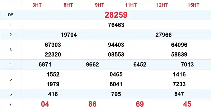 Xem lại kết quả xổ số tuần trước ngày 14/10/2026 