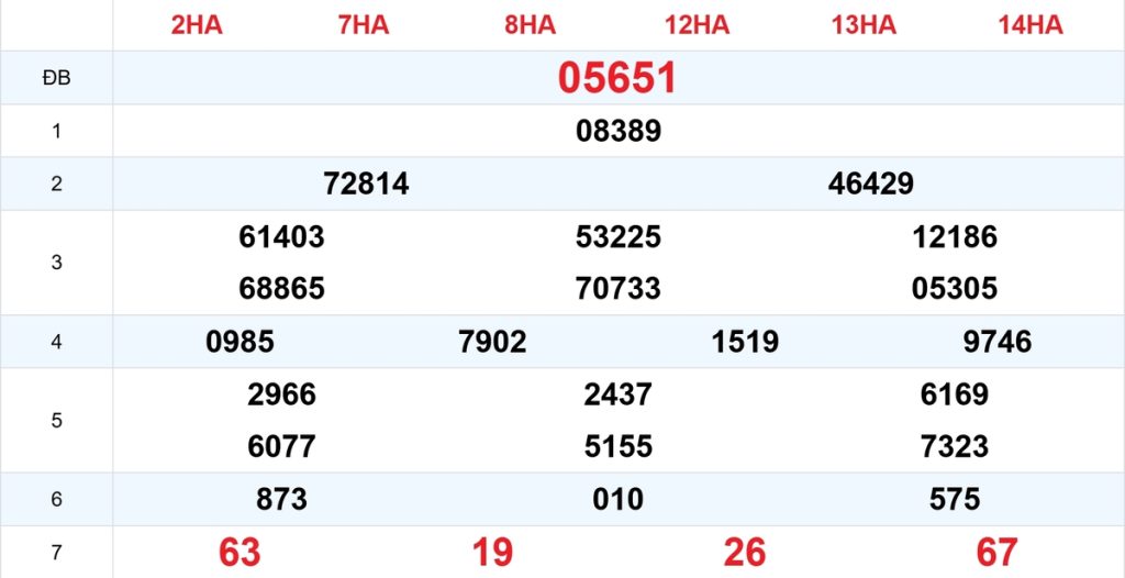 Kết quả XSMB tuần trước 29/09/2026