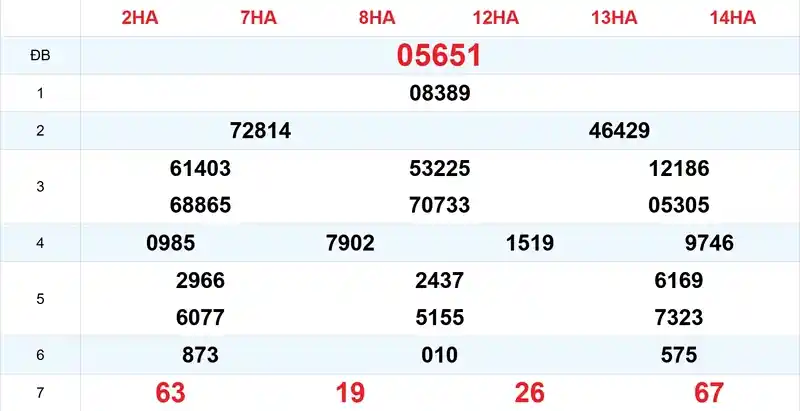 Xem lại kết quả xổ số tuần trước ngày 29/09/2026
